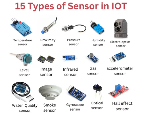 sensors